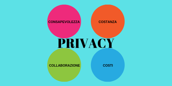 Privacy, elementi essenziali, Edoardo Facchini, inizio di una serie, collaborazione, costanza, costi della privacy, consapevolezza della privacy