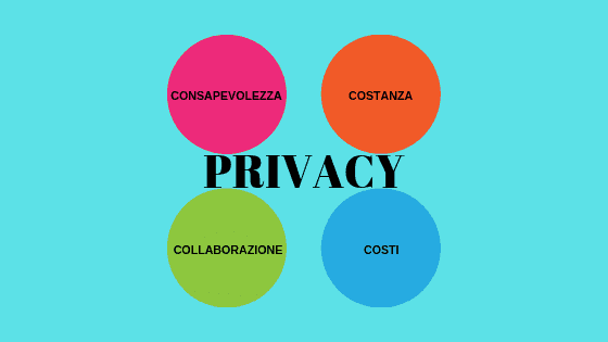 Privacy, elementi essenziali, Edoardo Facchini, inizio di una serie, collaborazione, costanza, costi della privacy, consapevolezza della privacy